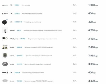 Желтый Рено Кенгу, объемом двигателя 0 л и пробегом 154 тыс. км за 6000 $, фото 9 на Automoto.ua