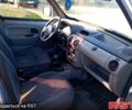 Серый Рено Кенгу, объемом двигателя 1.5 л и пробегом 0 тыс. км за 2000 $, фото 5 на Automoto.ua