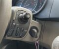 Сірий Рено Кєнгу, об'ємом двигуна 1.5 л та пробігом 140 тис. км за 4650 $, фото 3 на Automoto.ua