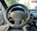 Сірий Рено Кєнгу, об'ємом двигуна 1.5 л та пробігом 260 тис. км за 3600 $, фото 7 на Automoto.ua