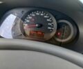 Сірий Рено Кєнгу, об'ємом двигуна 0 л та пробігом 230 тис. км за 7850 $, фото 17 на Automoto.ua