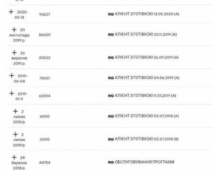 Серый Рено Кенгу, объемом двигателя 1.5 л и пробегом 196 тыс. км за 12999 $, фото 2 на Automoto.ua