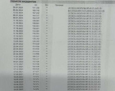 Серый Рено Кенгу, объемом двигателя 1.5 л и пробегом 196 тыс. км за 14300 $, фото 44 на Automoto.ua