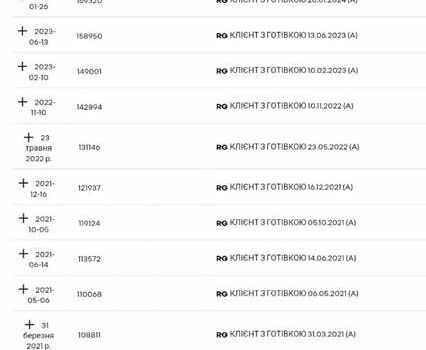 Серый Рено Кенгу, объемом двигателя 1.5 л и пробегом 196 тыс. км за 12999 $, фото 3 на Automoto.ua