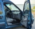 Синій Рено Кєнгу, об'ємом двигуна 1.5 л та пробігом 187 тис. км за 4499 $, фото 21 на Automoto.ua
