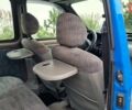 Синий Рено Кенгу, объемом двигателя 1.9 л и пробегом 289 тыс. км за 2999 $, фото 42 на Automoto.ua