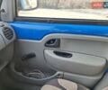 Синий Рено Кенгу, объемом двигателя 1.9 л и пробегом 359 тыс. км за 2850 $, фото 23 на Automoto.ua