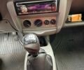Синий Рено Кенгу, объемом двигателя 1.9 л и пробегом 224 тыс. км за 2800 $, фото 17 на Automoto.ua