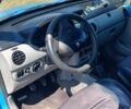 Синий Рено Кенгу, объемом двигателя 1.5 л и пробегом 43 тыс. км за 3700 $, фото 1 на Automoto.ua