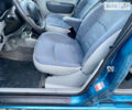 Синій Рено Кєнгу, об'ємом двигуна 1.6 л та пробігом 174 тис. км за 5850 $, фото 29 на Automoto.ua