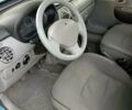Синий Рено Кенгу, объемом двигателя 1.9 л и пробегом 200 тыс. км за 5100 $, фото 4 на Automoto.ua