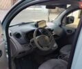 Синий Рено Кенгу, объемом двигателя 1.6 л и пробегом 232 тыс. км за 7500 $, фото 4 на Automoto.ua