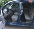 Синий Рено Кенгу, объемом двигателя 1.6 л и пробегом 286 тыс. км за 7500 $, фото 10 на Automoto.ua