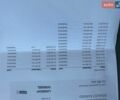 Синий Рено Кенгу, объемом двигателя 1.6 л и пробегом 212 тыс. км за 7300 $, фото 22 на Automoto.ua