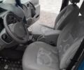 Синий Рено Кенгу, объемом двигателя 1.6 л и пробегом 220 тыс. км за 6900 $, фото 21 на Automoto.ua