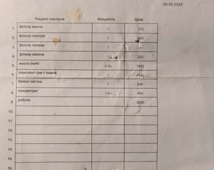 Синий Рено Кенгу, объемом двигателя 1.6 л и пробегом 227 тыс. км за 7200 $, фото 27 на Automoto.ua