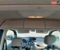 Синий Рено Кенгу, объемом двигателя 1.6 л и пробегом 232 тыс. км за 7350 $, фото 23 на Automoto.ua