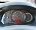 Синий Рено Кенгу, объемом двигателя 1.6 л и пробегом 199 тыс. км за 7700 $, фото 179 на Automoto.ua