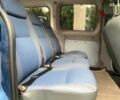 Синий Рено Кенгу, объемом двигателя 1.5 л и пробегом 295 тыс. км за 8390 $, фото 12 на Automoto.ua