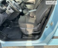 Синий Рено Кенгу, объемом двигателя 0 л и пробегом 69 тыс. км за 5600 $, фото 15 на Automoto.ua