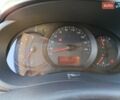 Синий Рено Кенгу, объемом двигателя 1.5 л и пробегом 256 тыс. км за 11699 $, фото 16 на Automoto.ua