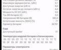 Синий Рено Кенгу, объемом двигателя 0 л и пробегом 34 тыс. км за 6900 $, фото 2 на Automoto.ua