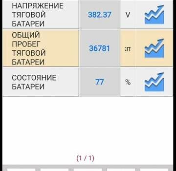 Синий Рено Кенгу, объемом двигателя 0 л и пробегом 34 тыс. км за 6900 $, фото 3 на Automoto.ua