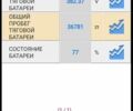 Синий Рено Кенгу, объемом двигателя 0 л и пробегом 34 тыс. км за 6900 $, фото 3 на Automoto.ua
