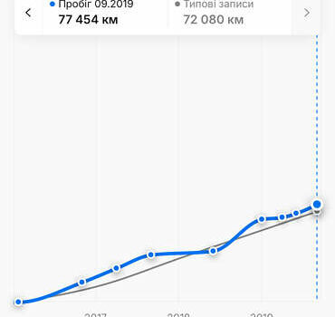Синий Рено Кенгу, объемом двигателя 1.5 л и пробегом 180 тыс. км за 12750 $, фото 116 на Automoto.ua
