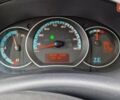 Синий Рено Кенгу, объемом двигателя 0 л и пробегом 83 тыс. км за 9300 $, фото 26 на Automoto.ua
