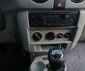 Синий Рено Кенгу, объемом двигателя 1.6 л и пробегом 198 тыс. км за 4973 $, фото 17 на Automoto.ua