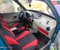 Зеленый Рено Кенгу, объемом двигателя 1.9 л и пробегом 200 тыс. км за 3500 $, фото 7 на Automoto.ua
