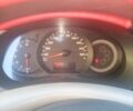 Рено Кенгу 2008 в Черновцах на Automoto.ua Зеленый Рено Кенгу, объемом двигателя 1.5 л и пробегом 253 тыс. км за 7019 $, фото 5 на Automoto.ua