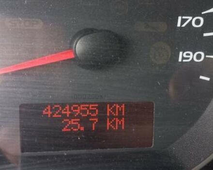 Зеленый Рено Кенгу, объемом двигателя 1.5 л и пробегом 425 тыс. км за 4200 $, фото 1 на Automoto.ua
