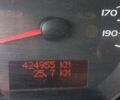 Зеленый Рено Кенгу, объемом двигателя 1.5 л и пробегом 425 тыс. км за 4200 $, фото 1 на Automoto.ua