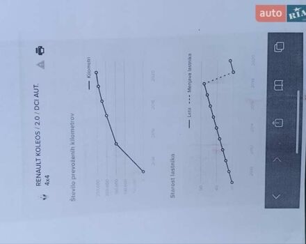 Белый Рено Колеос, объемом двигателя 2 л и пробегом 287 тыс. км за 9500 $, фото 48 на Automoto.ua