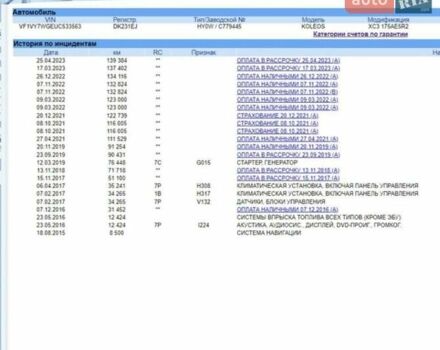 Рено Колеос 2014 в Киеве на Automoto.ua Белый Рено Колеос, объемом двигателя 2 л и пробегом 178 тыс. км за 13800 $, фото 20 на Automoto.ua
