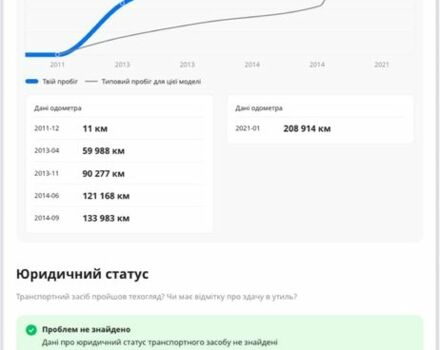 Белый Рено Лагуна, объемом двигателя 1.5 л и пробегом 255 тыс. км за 8200 $, фото 17 на Automoto.ua