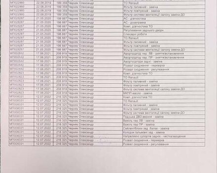 Чорний Рено Лагуна, об'ємом двигуна 1.5 л та пробігом 226 тис. км за 10200 $, фото 19 на Automoto.ua