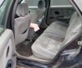 Синий Рено Лагуна, объемом двигателя 1 л и пробегом 4 тыс. км за 1500 $, фото 5 на Automoto.ua