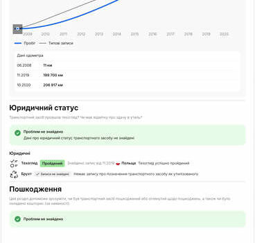 Рено Лагуна 2008 в Киеве на Automoto.ua Синий Рено Лагуна, объемом двигателя 1.46 л и пробегом 285 тыс. км за 7000 $, фото 75 на Automoto.ua