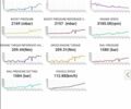 Белый Рено Лоджи, объемом двигателя 1.46 л и пробегом 200 тыс. км за 7950 $, фото 1 на Automoto.ua