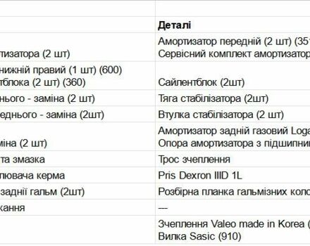 Белый Рено Логан, объемом двигателя 1.6 л и пробегом 220 тыс. км за 8399 $, фото 3 на Automoto.ua