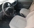 Рено Логан 2011 у Запоріжжя на Automoto.ua Білий Рено Логан, об'ємом двигуна 1.6 л та пробігом 167 тис. км за 3400 $, фото 5 на Automoto.ua
