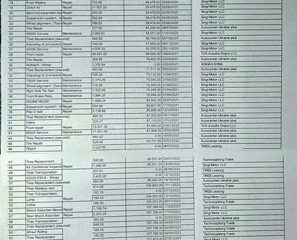Белый Рено Логан, объемом двигателя 0.9 л и пробегом 134 тыс. км за 6999 $, фото 68 на Automoto.ua