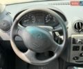 Серый Рено Логан, объемом двигателя 1.6 л и пробегом 112 тыс. км за 5350 $, фото 26 на Automoto.ua