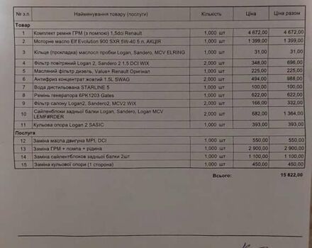 Серый Рено Логан, объемом двигателя 1.46 л и пробегом 126 тыс. км за 9500 $, фото 7 на Automoto.ua