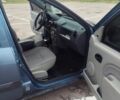 Синій Рено Логан, об'ємом двигуна 1.6 л та пробігом 230 тис. км за 2542 $, фото 9 на Automoto.ua
