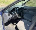 Синій Рено Логан, об'ємом двигуна 1 л та пробігом 370 тис. км за 3700 $, фото 9 на Automoto.ua