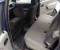 Синій Рено Логан, об'ємом двигуна 1.6 л та пробігом 362 тис. км за 2800 $, фото 12 на Automoto.ua